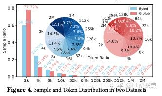 【分布式训练技术分享二十五】聊聊字节万卡优化工作 ByteScale: Efficient Scaling of LLM Training ...