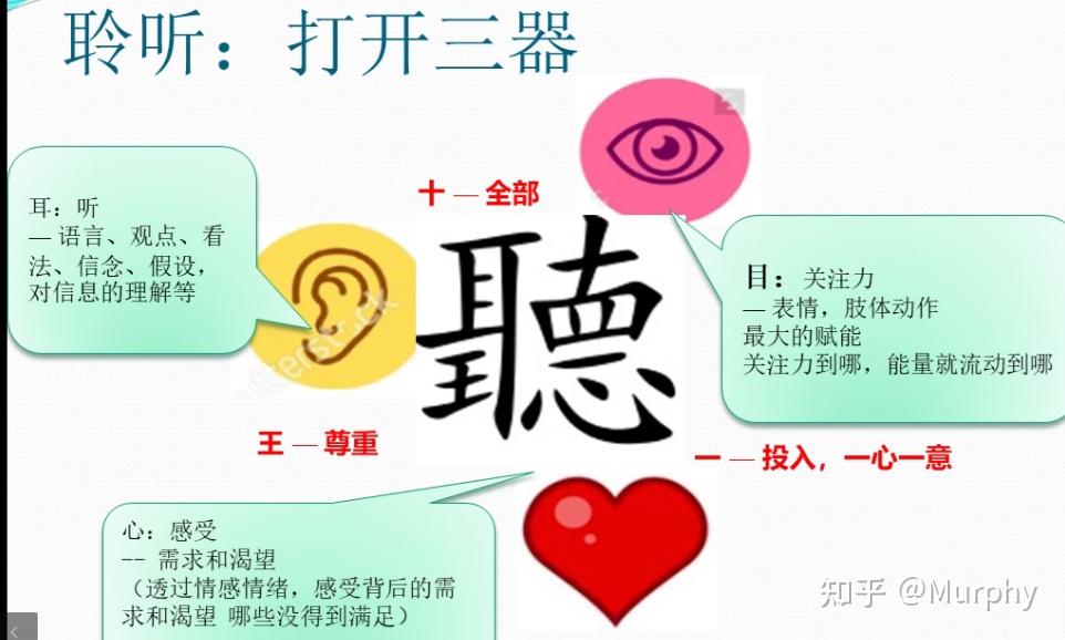 学会聆听 - 知乎