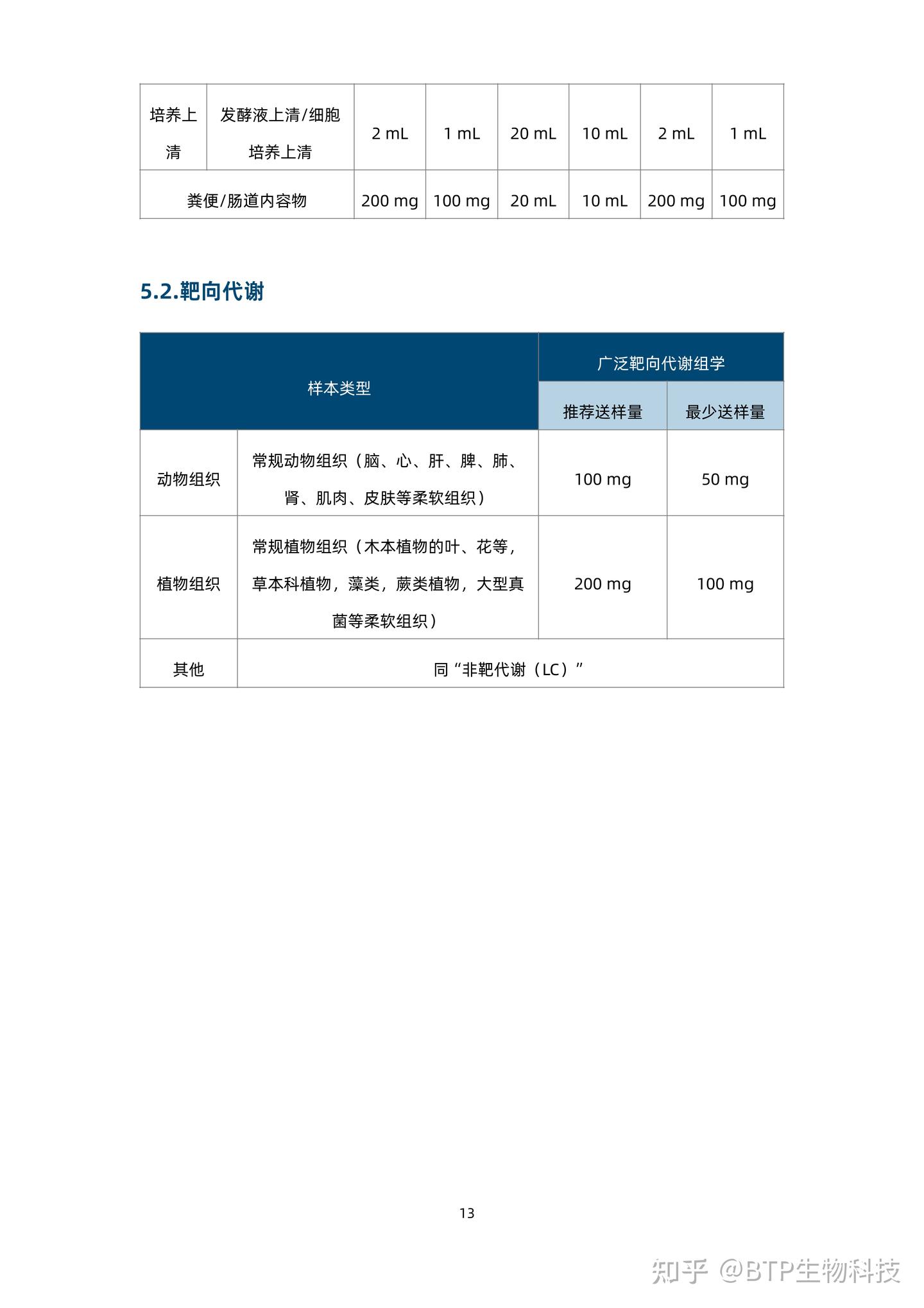 送样指南 - 知乎
