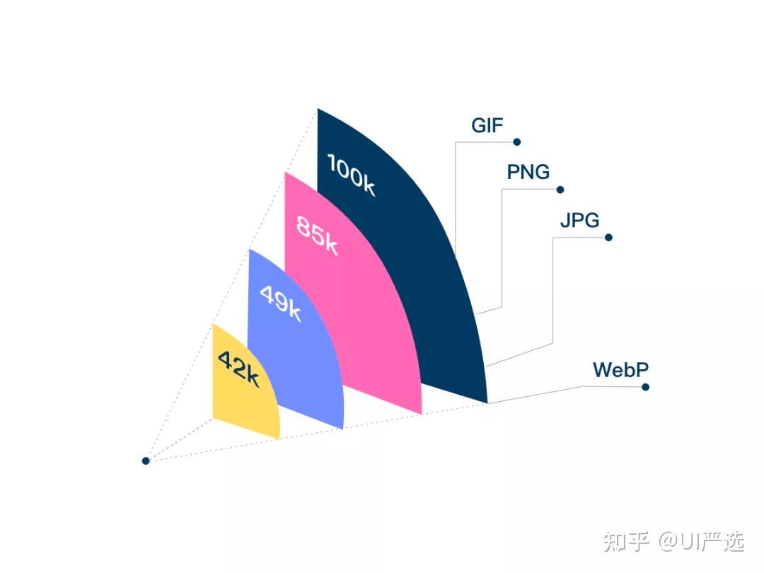 Photoshop如何打开、编辑和导出Webp格式图片的方法 - 知乎