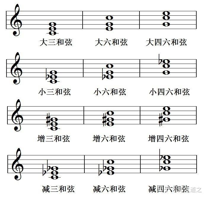 五线谱和弦反应不过来怎么办