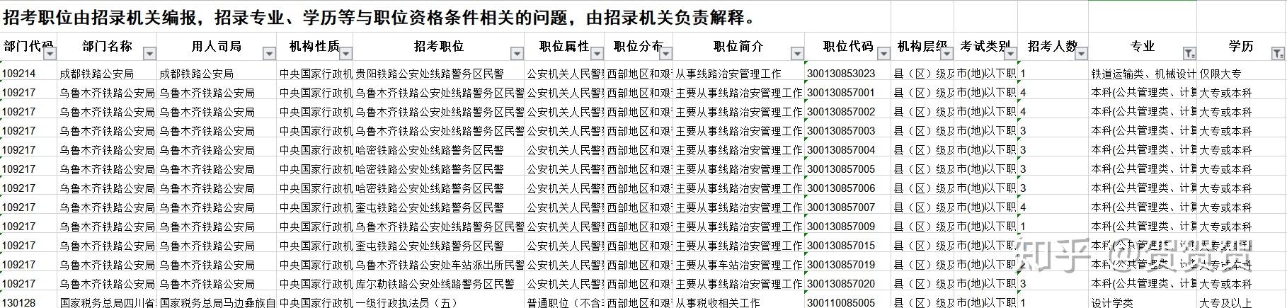 室内设计专业可以报考哪些公务员? - 知乎