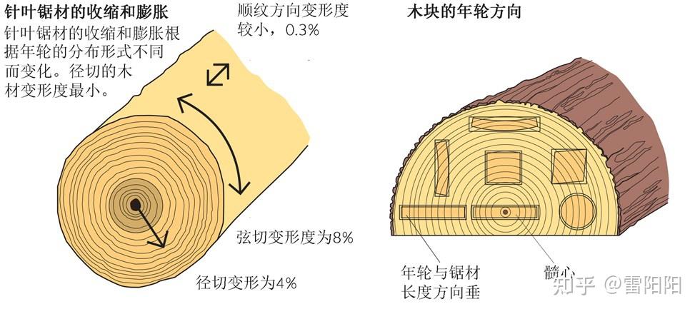 实木家具开裂的原因与预防 - 知乎