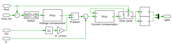 PLECS应用范例（73）：三电平升压PFC变换器（Three-Level Boost PFC Converter） - 知乎