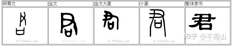 “群”字解析 - 知乎