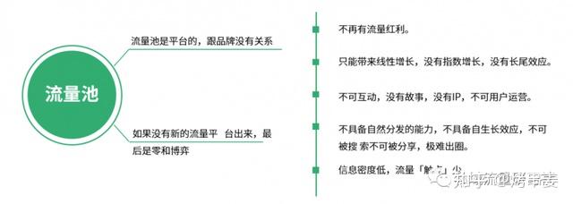 个人怎么做私域流量=成人用品私域运营怎么做