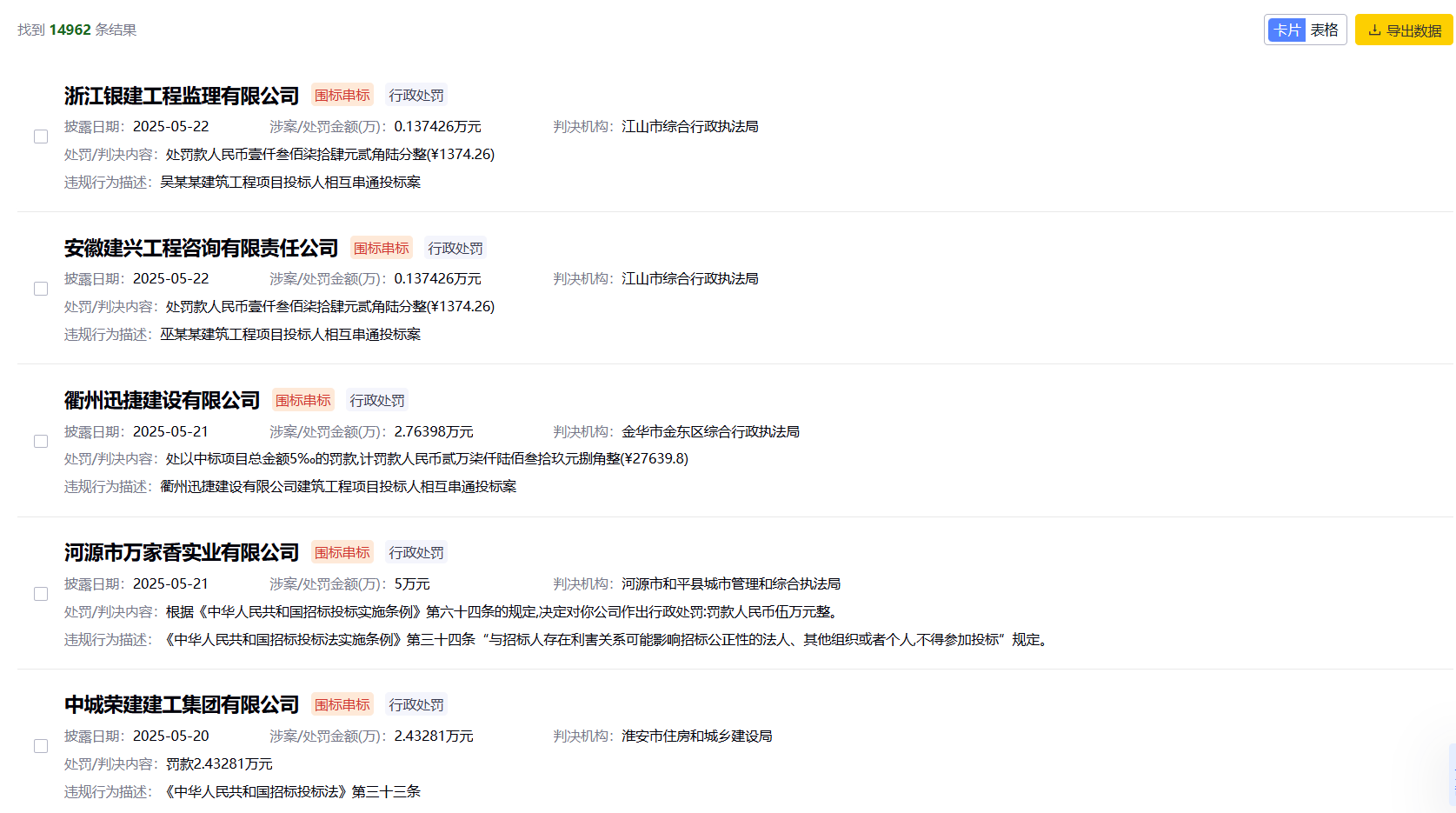 揭露招标黑幕:新增多条最新围标串标案件(2025.05.28) - 知乎