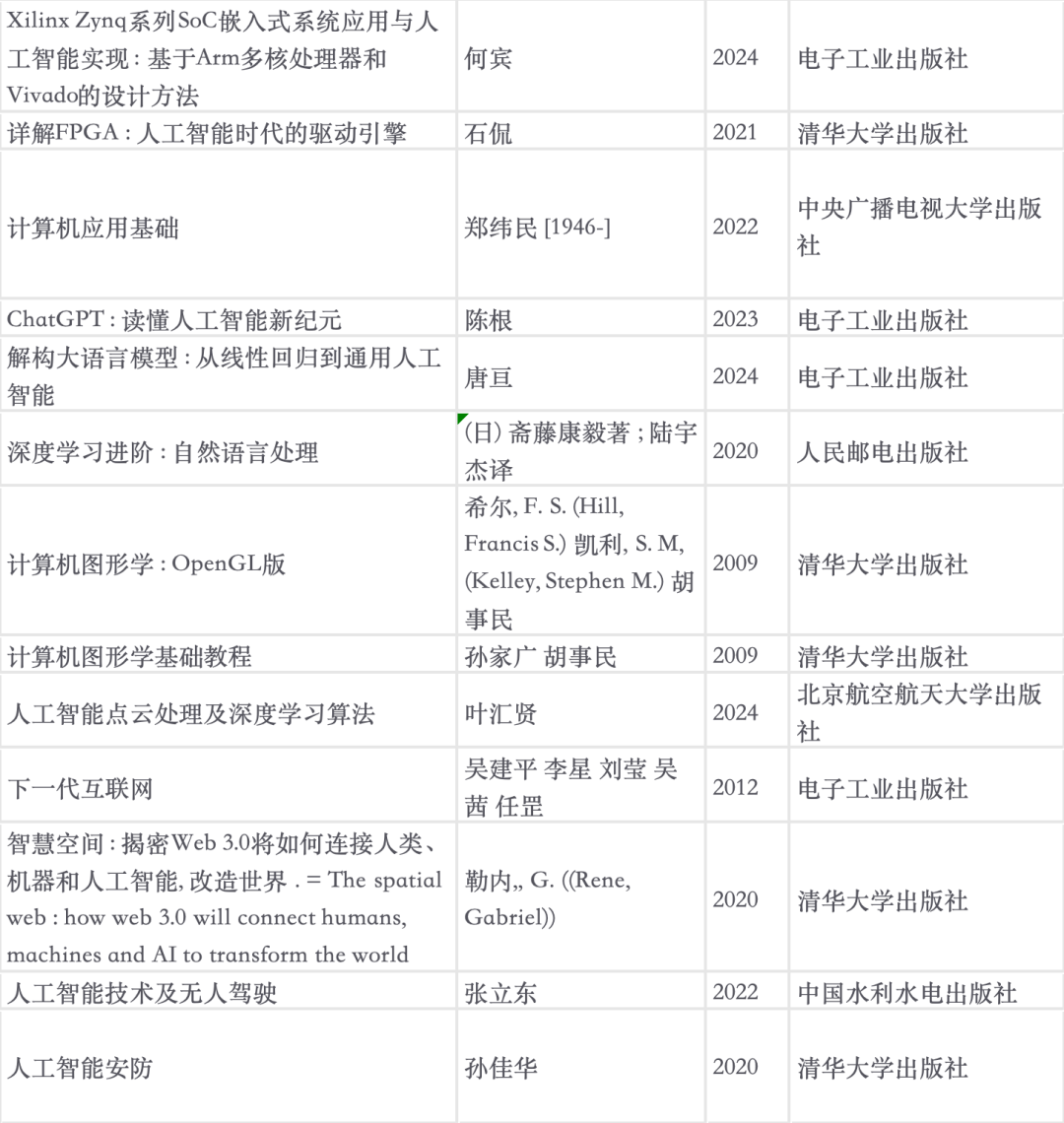清华大学，精心挑选的人工智能书单 - 知乎