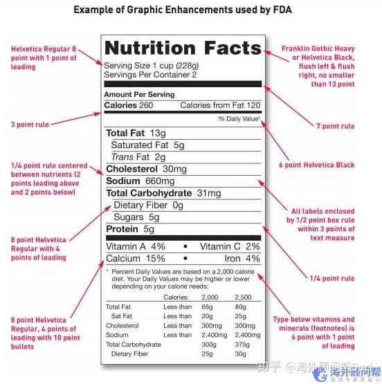 Fda Font Size Requirements Fda Font Size Requirements