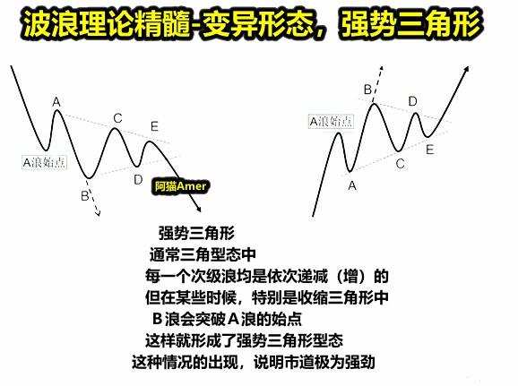 浅谈波浪理论之变异形态 - 知乎