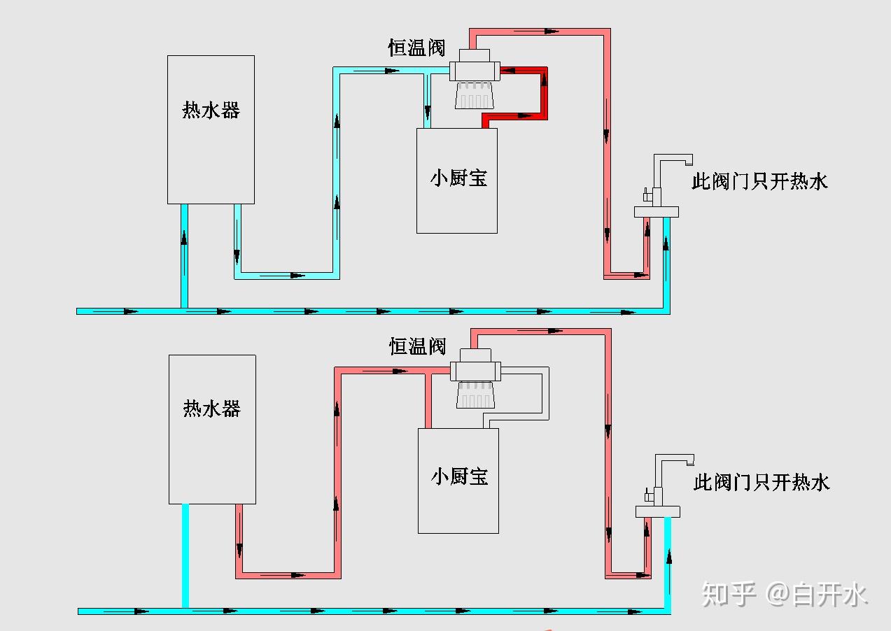 知乎