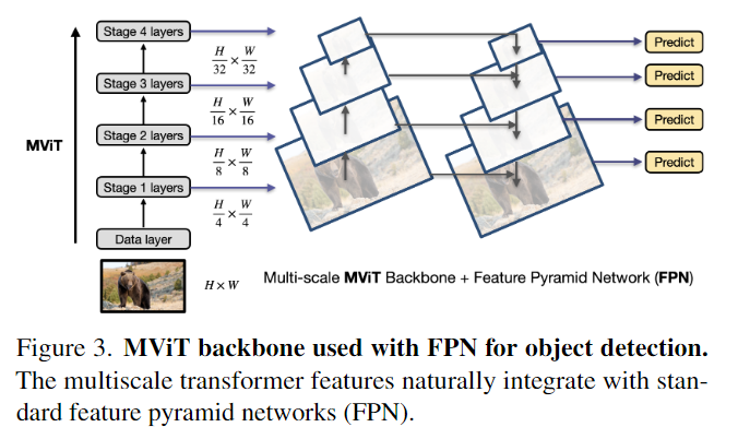 Improved Multiscale Vision Transformers for Classification and ...