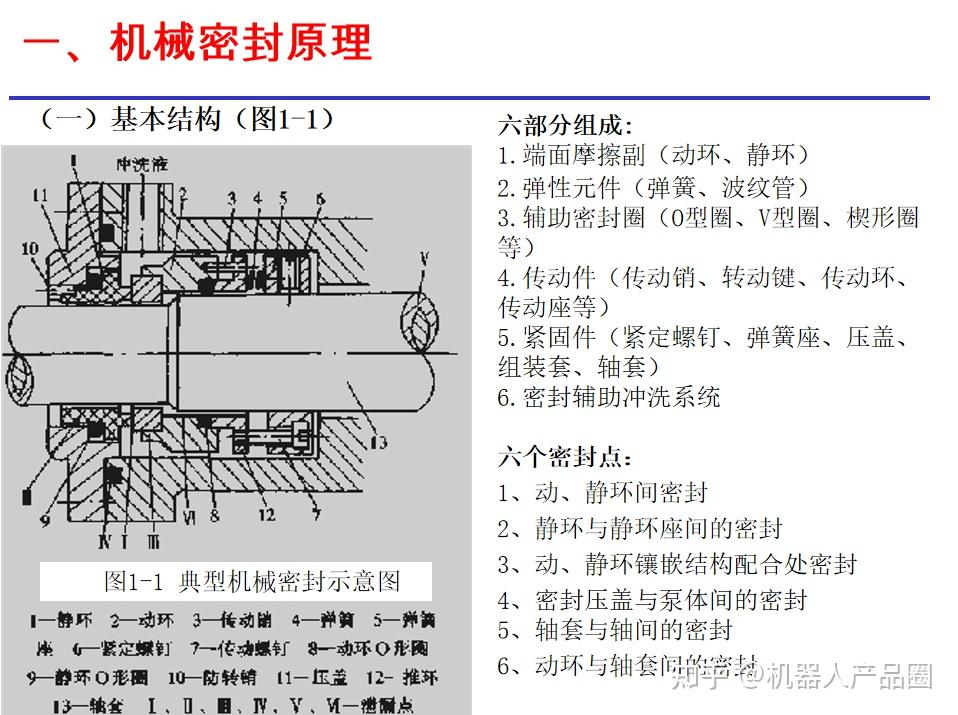 密封圈选型及密封结构设计（附选型计算Excel） - 知乎