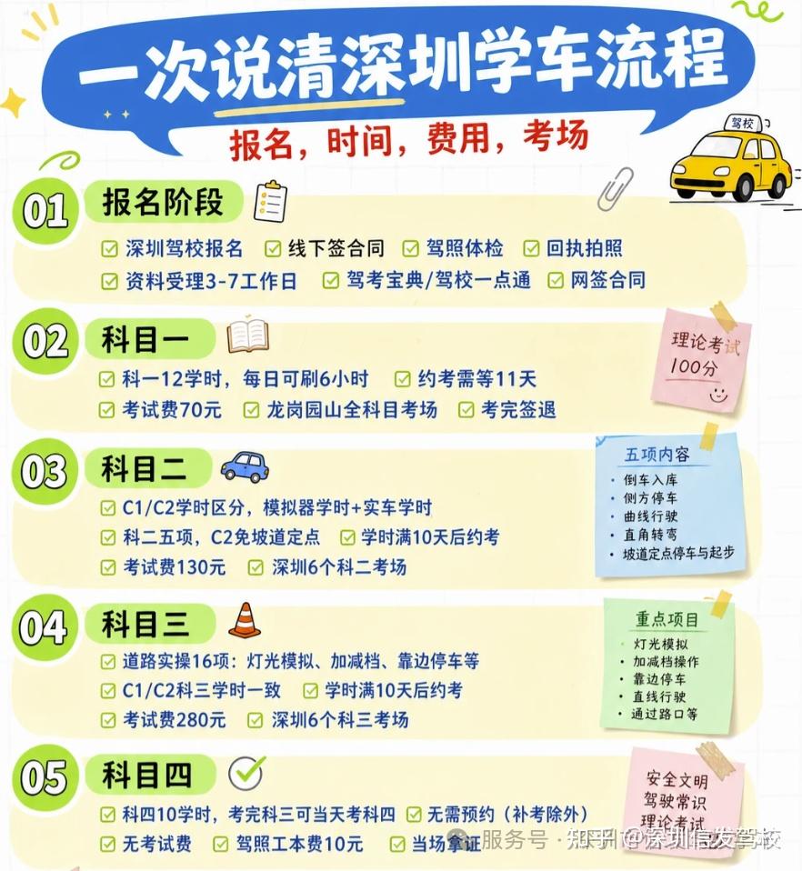 2026深圳驾校报名指南|深圳学车深圳考驾照预约考试流程及深圳考场位置!
