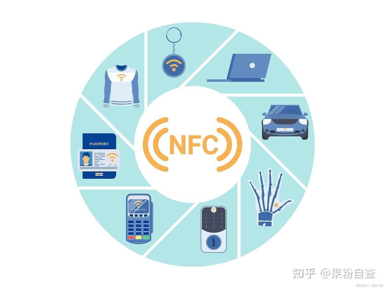 Nfc Blog 为什么不建议使用NFC?NFC的便捷与风险并存! - 知乎