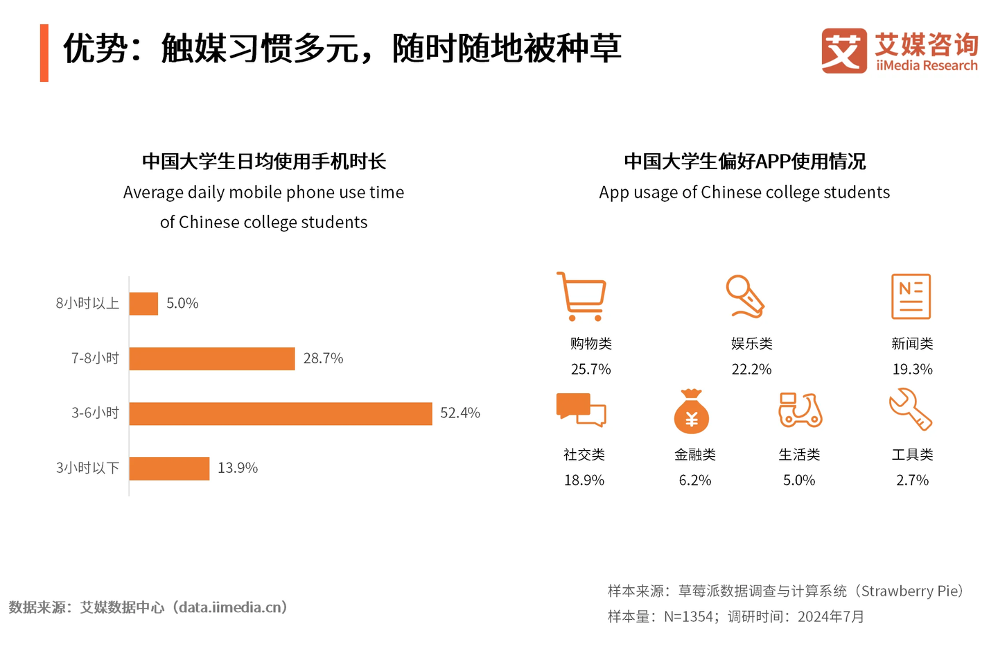 艾媒咨询|2024年中国大学生消费行为调查研究报告 - 知乎