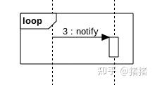最全Visual Paradigm for UML使用手册 - 知乎