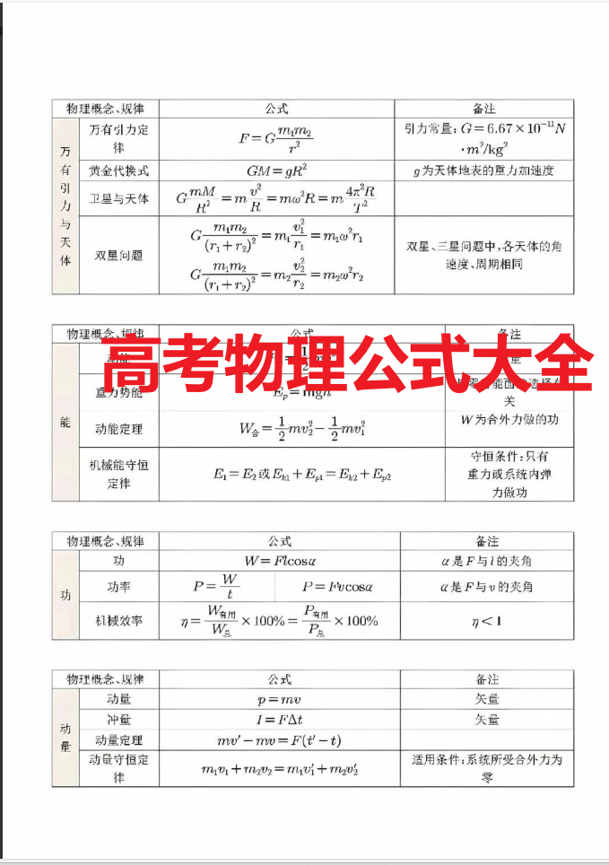 高考物理公式大全 - 知乎
