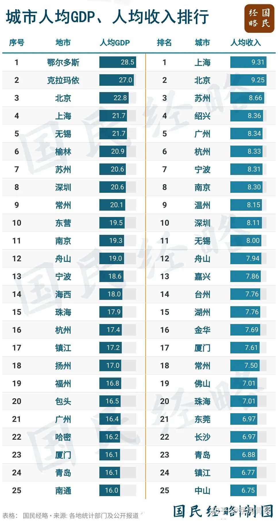 再说一次，买房千万不要选错城市- 知乎