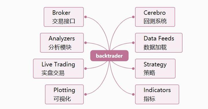 Backtrader的Position和Trade - 知乎