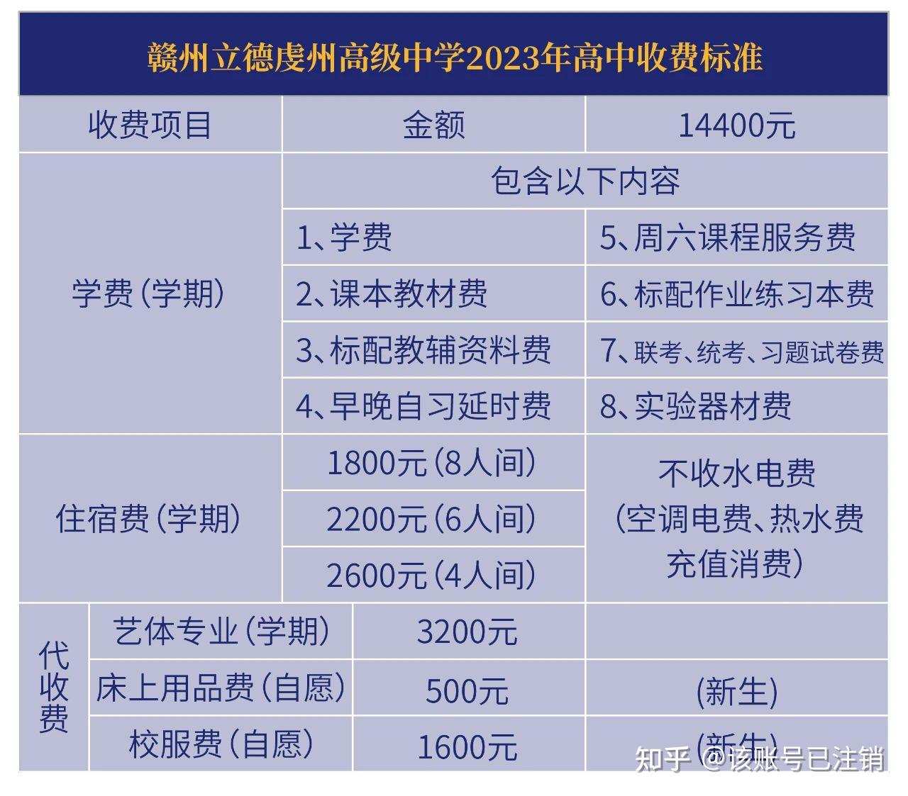 赣州立德高级中学怎么样?