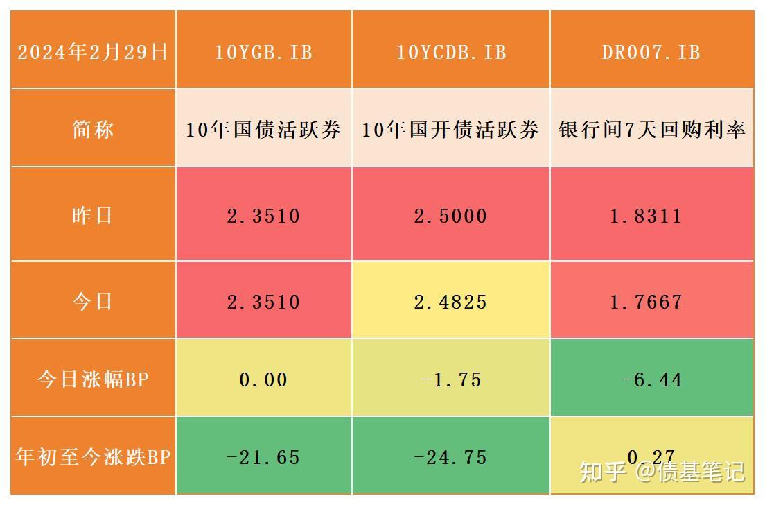 国债利率2022图片