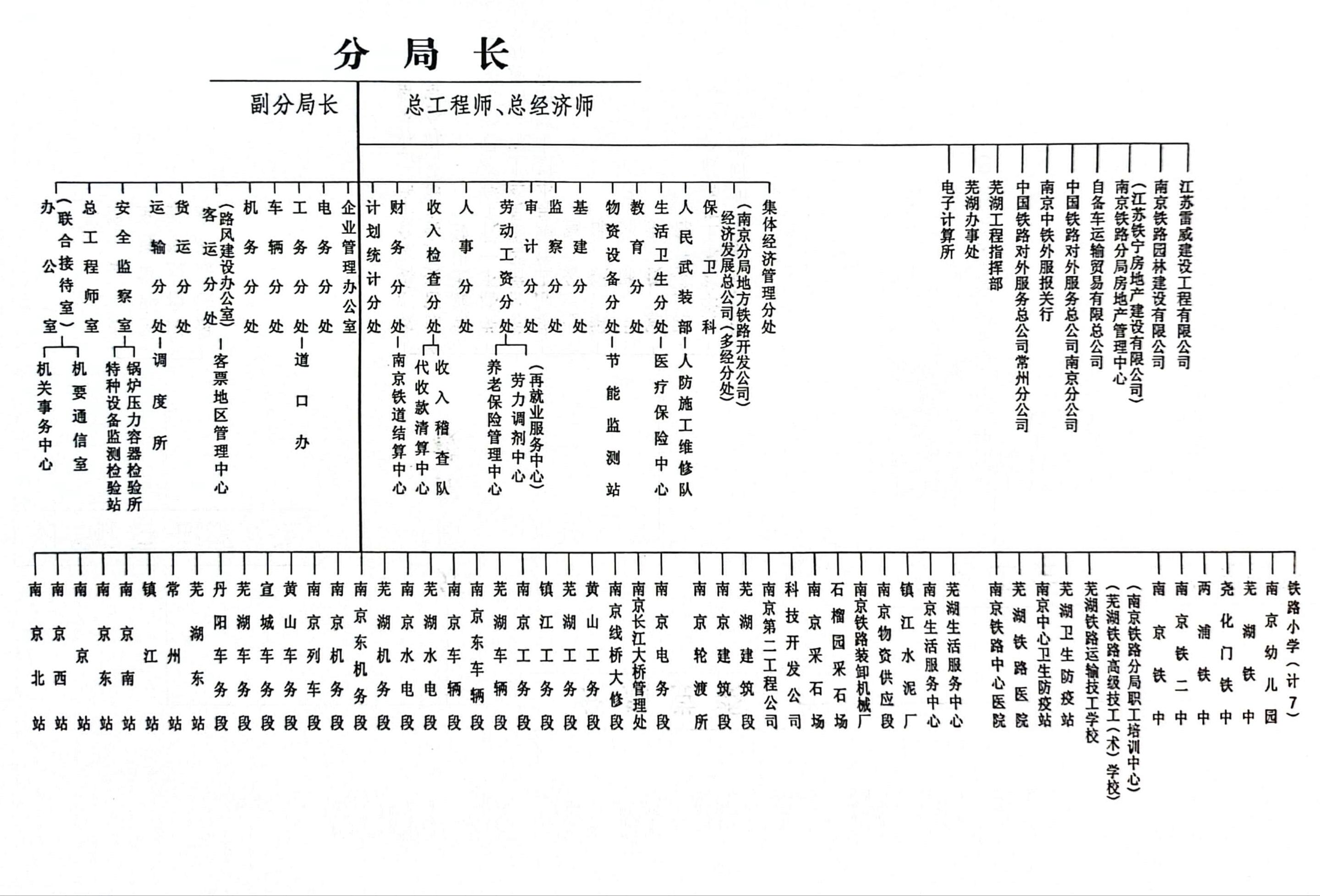 上海铁路局运行图图片