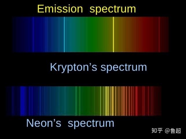 惰性气体有哪些神奇的应用