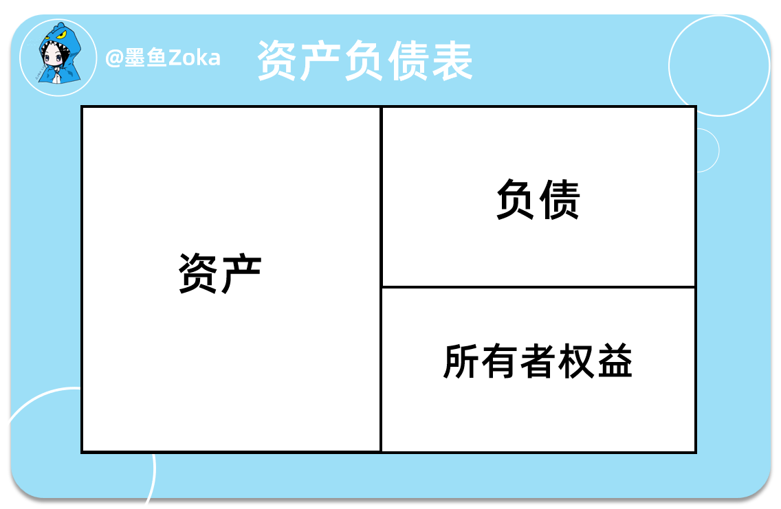 CPA|会计|3句话弄懂会计分录基本原理-零基础/跨专业必看！ - 知乎