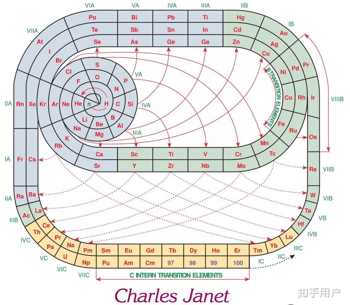 门捷列夫第一张周期表图片