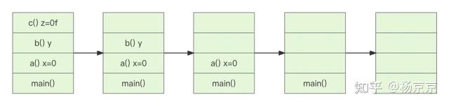 JVM故障诊断StackOverflowError - 知乎