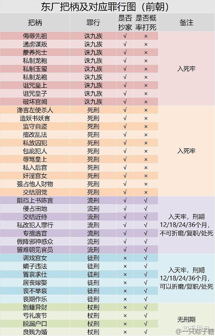 皇帝成长计划2开后宫模式，怎么样能一直玩下去  第6张