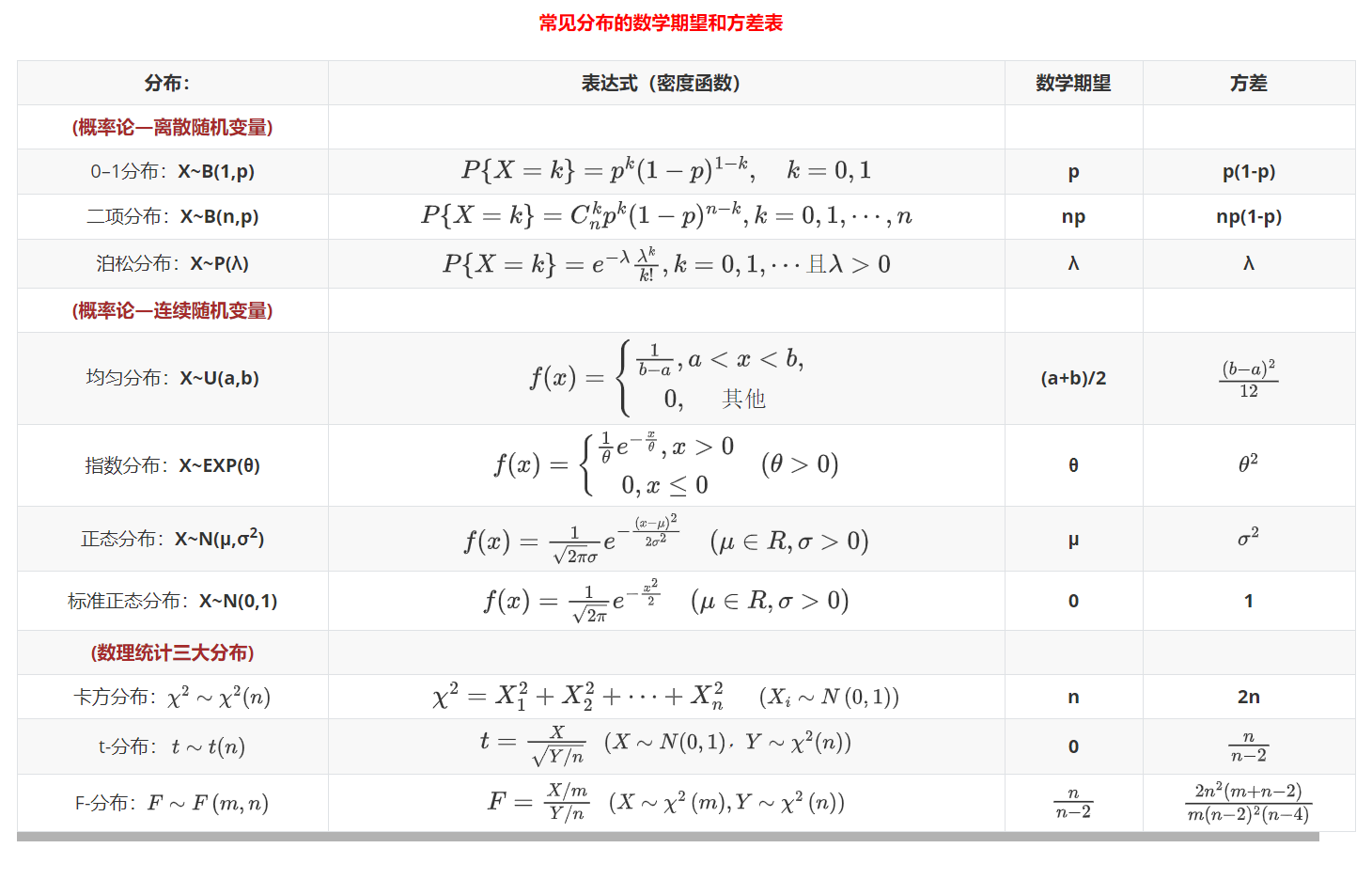 均匀分布(定义、期望、方差) - 知乎