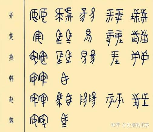 秦始皇统一六国之前,七国文字的差异有多大? - 知乎