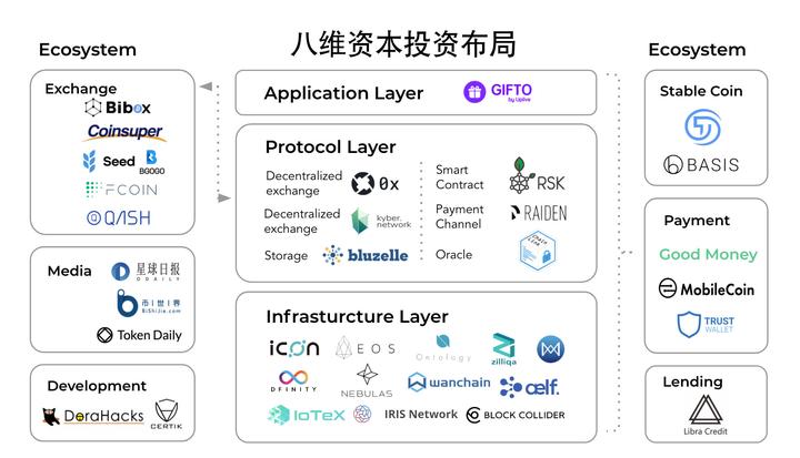 区块链token思维_tokenview区块链