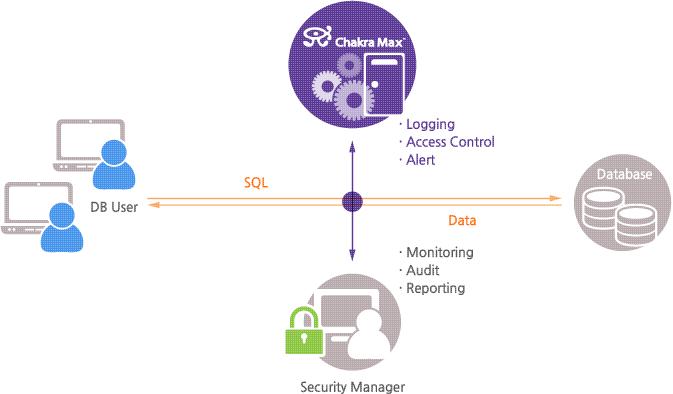 SQL入门?只要记住这些基础语句就够了! - 知乎