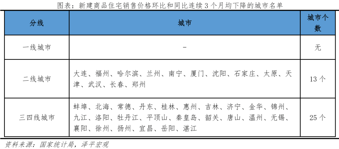 2023年中国房地产市场展望:这次救得起来吗? - 知乎