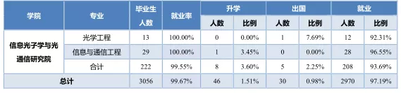 北京邮电大学网络远程教育毕业证书样本图片（遇见北邮,遇见这些可亲可敬可爱的老师真幸运!）