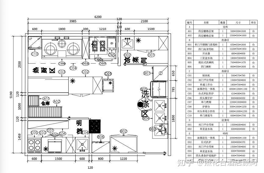 酒店厨房设备怎么规划与设计? - 知乎