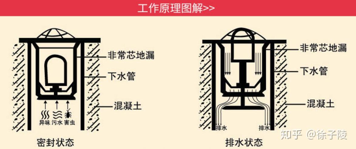 地漏水封原理图片