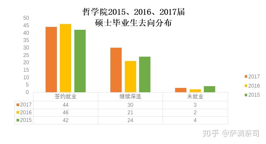 哲学专业女生就业情况(哲学专业女生就业情况分析)