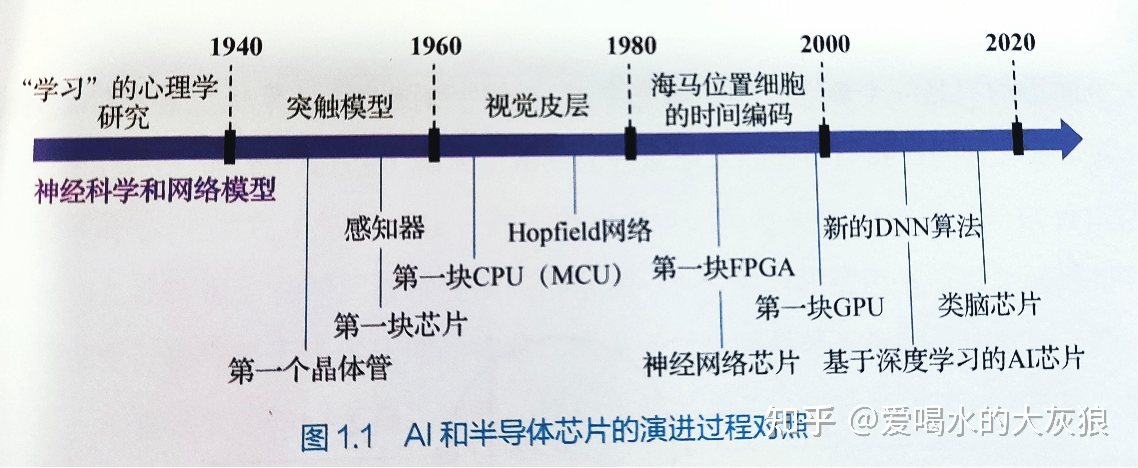 所谓的AI芯片到底指什么?插图1 所谓的AI芯片到底指什么?插图1