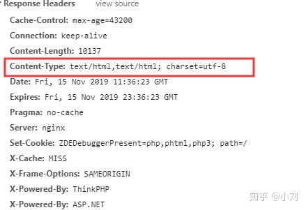 response.contenttype，responseContentType 翻译