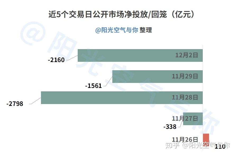 债市午盘丨双债强势晴天,10年期国债2.00%破了! - 知乎