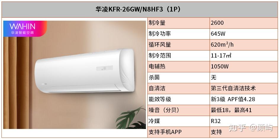 華凌的1.5匹壁掛式空調n8hf3怎麼樣,值得購買嗎? - 知乎