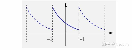 傅里叶级数(Fourier Series) - 知乎