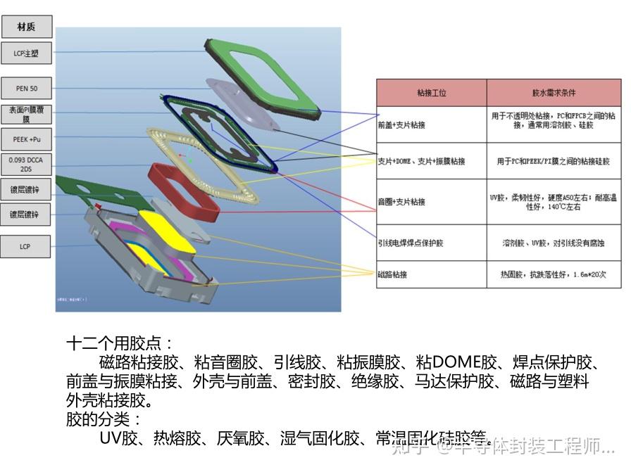 胶黏剂基础知识 - 知乎