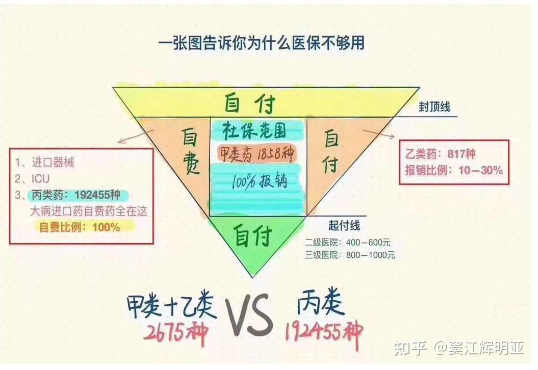 对于保险公司的短险百万医疗你有什么看法吗