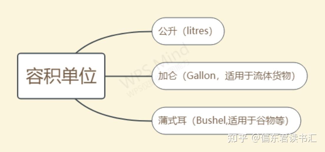 计量单位常识都在这 - 知乎