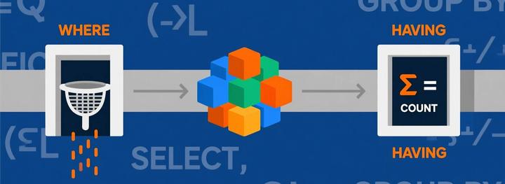 WHERE vs HAVING：SQL 查询中最常见的错误（附实战案例） - 知乎
